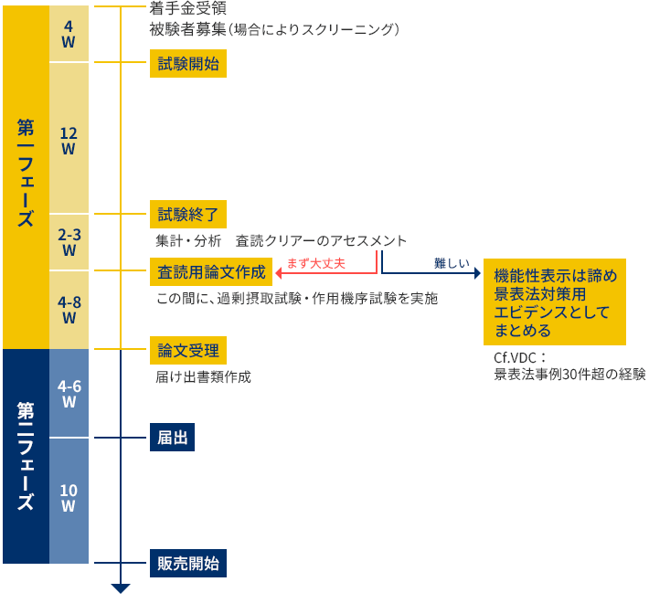 想定スケジュール