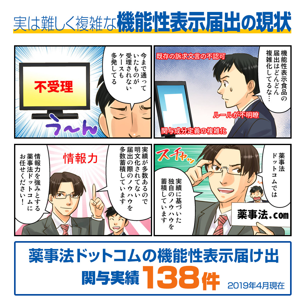 実は難しく複雑な機能性表示届出の現状