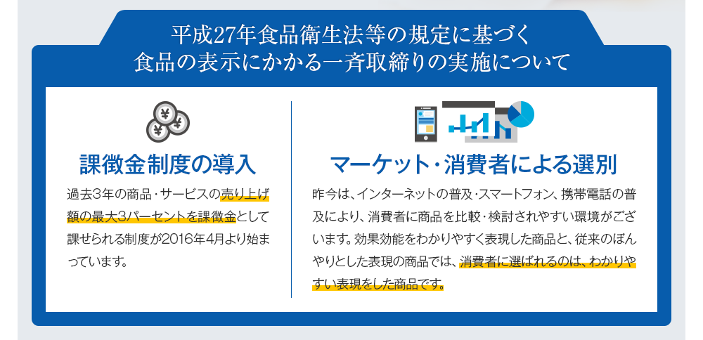 課徴金制度の導入、マーケット・消費者による選別