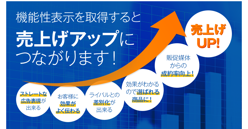 機能性表示を取得すと売上げアップにつながります！