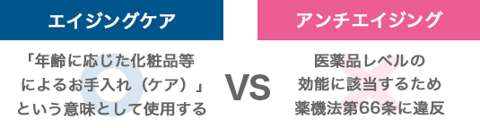 エイジングケアは条件付きで使用可能、アンチエイジングは使用不可