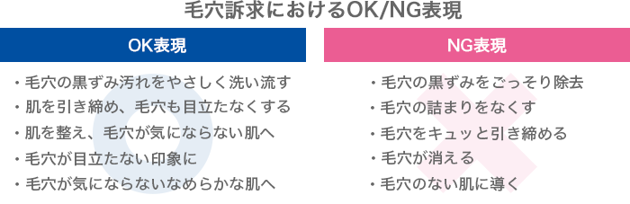 毛穴表現におけるOK/NGの具体例