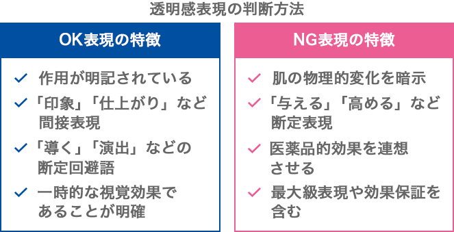 化粧品広告における「透明感」のOK/NG判断