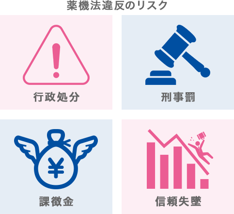 薬機法違反した場合のリスク 行政処分・刑事罰・課徴金・信頼失墜