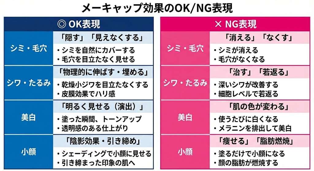 メーキャップ効果のOK/NG表現