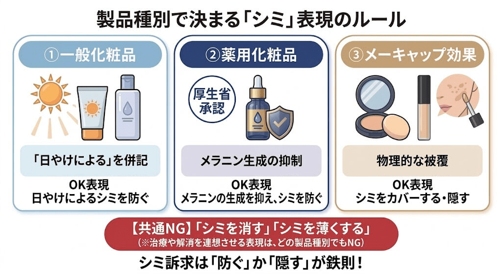 化粧品広告におけるシミ表現のルール